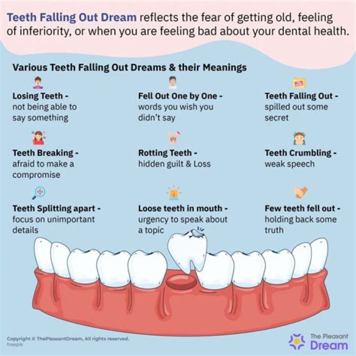 10 Scary Dreams About Teeth Falling Out and What They Mean ·