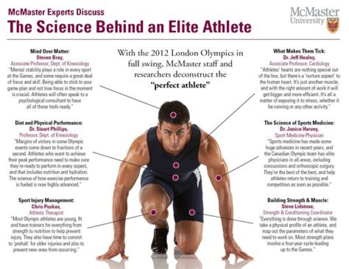 A Deep Dive Into Athleticism And Physique