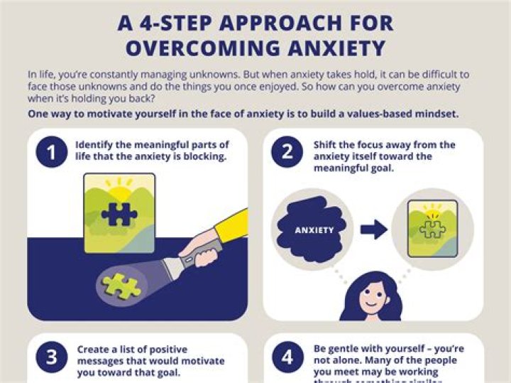 A Guide For Overcoming Anxiety Together