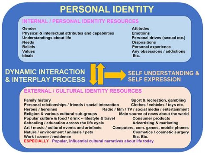 A Journey Into Her Identity, Impact, And Influence