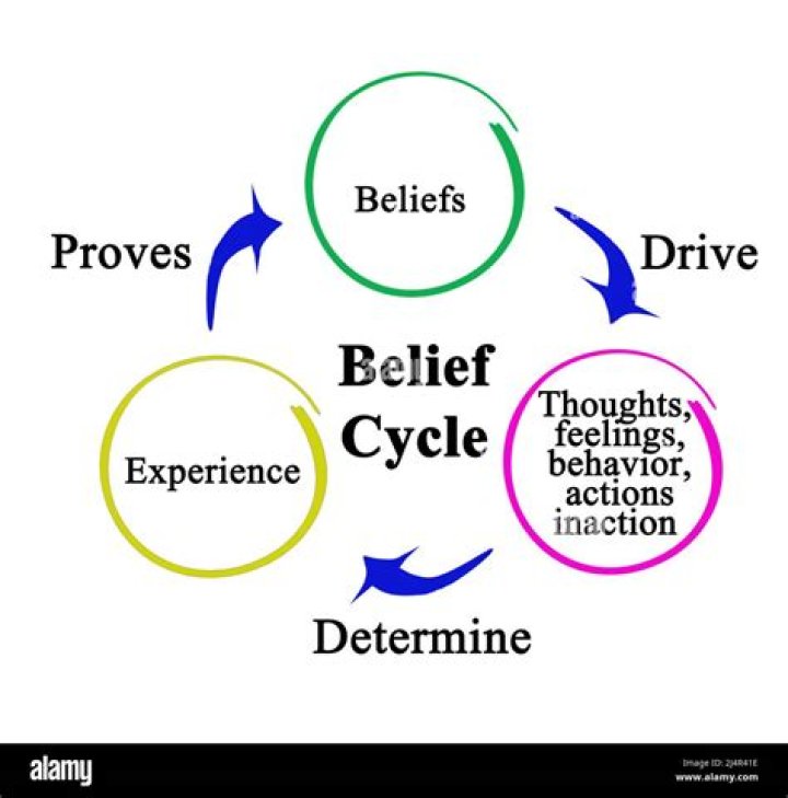 A Journey Of Belief And Speculation