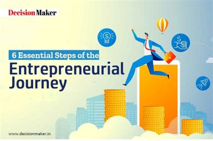 A Journey Of Entrepreneurial Brilliance And Social Impact