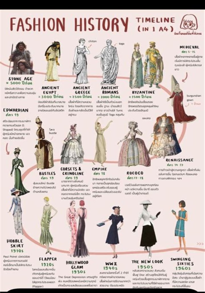 A Journey Of Fashion, Heritage, And Inspiration