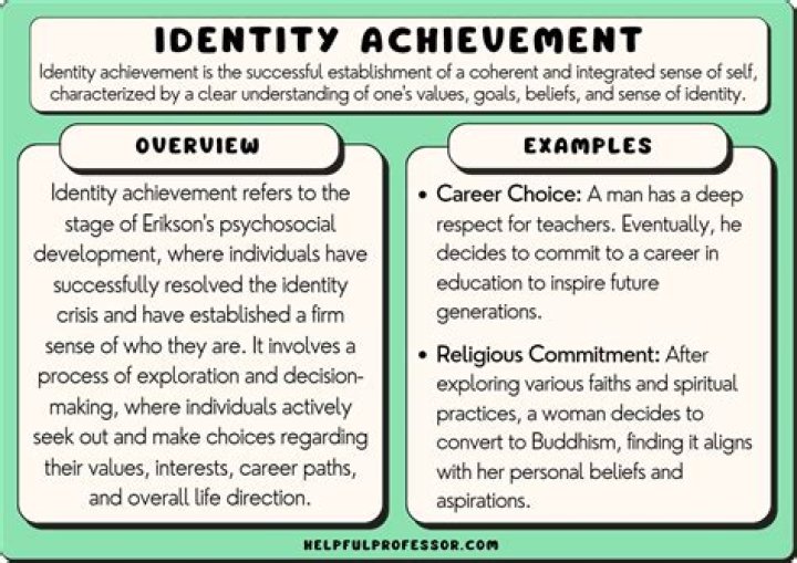 A Journey Of Identity And Achievement