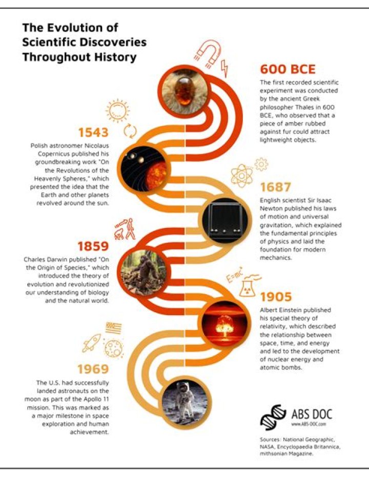 A Journey Of Scientific Discovery And Inspiration