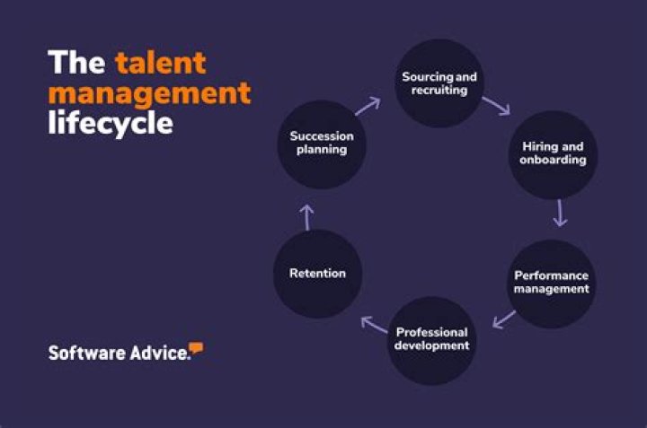 A Journey Of Talent And Privacy