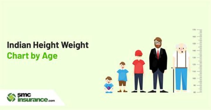 A Journey Through Age, Height, Weight, Relationships, Education, And Career