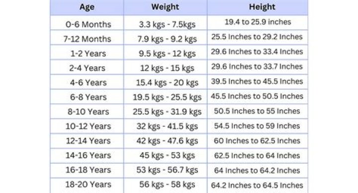 Age, Height, And Intriguing Details