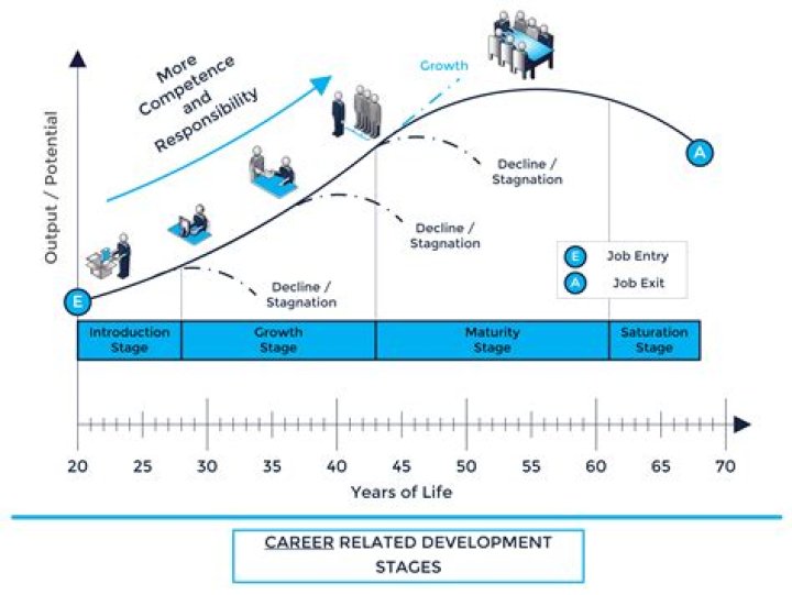 Age, Life, And Career Unveiled