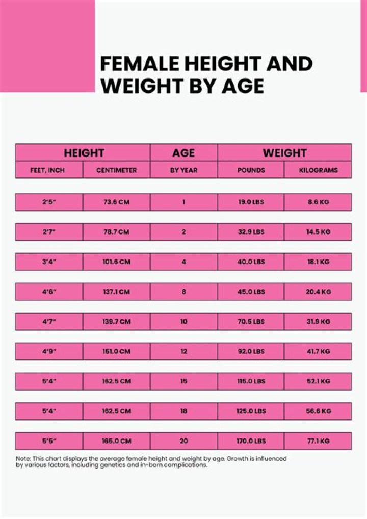 Age, Wiki, And Height Revealed