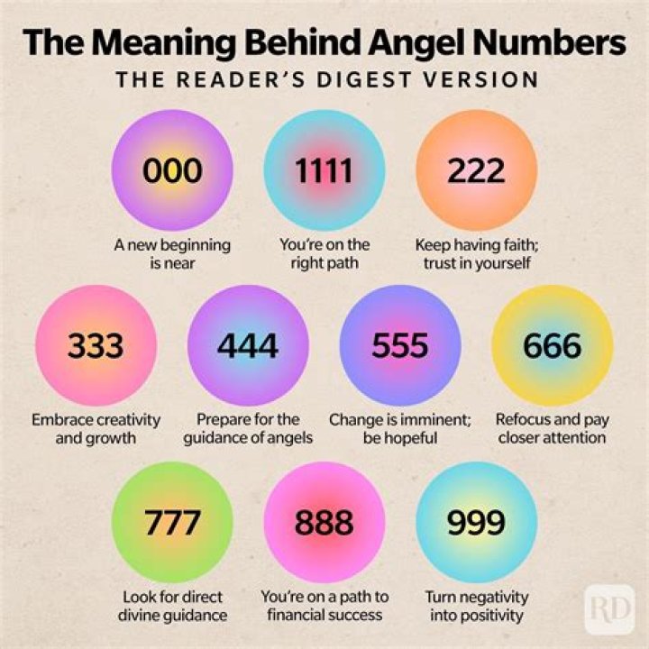 Angel Number1202Meaning ·
