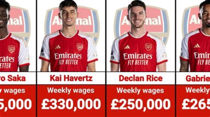 Arsenal F.C. Players Salaries 2021-22, Highest Paid Players list and their salary, Weekly Players Wa