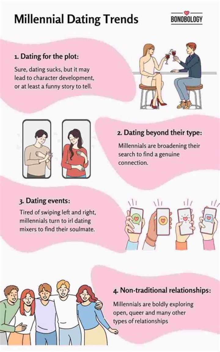 But dating a girlfriend. |