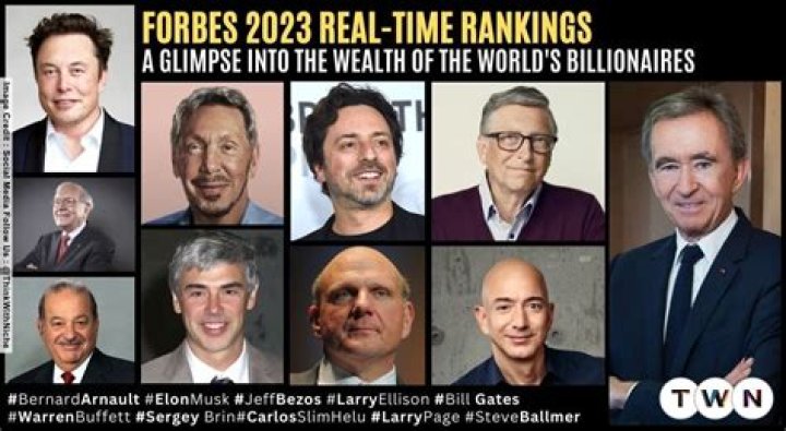 Discoveries And Insights From Forbes 2023