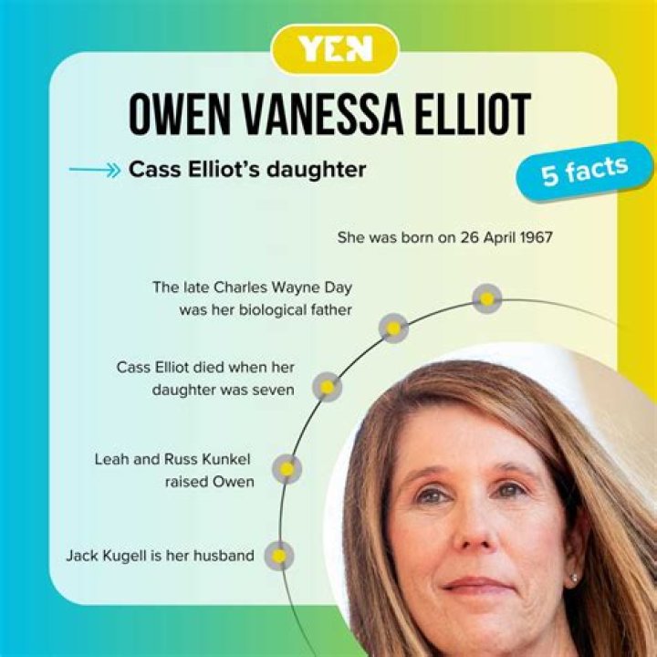 Discoveries From Owen Vanessa Elliot
