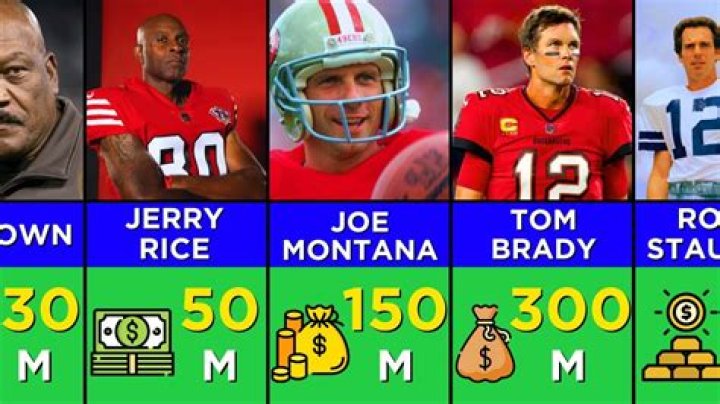 Exploring The Wealth Of The 30 Richest NFL Players In The World