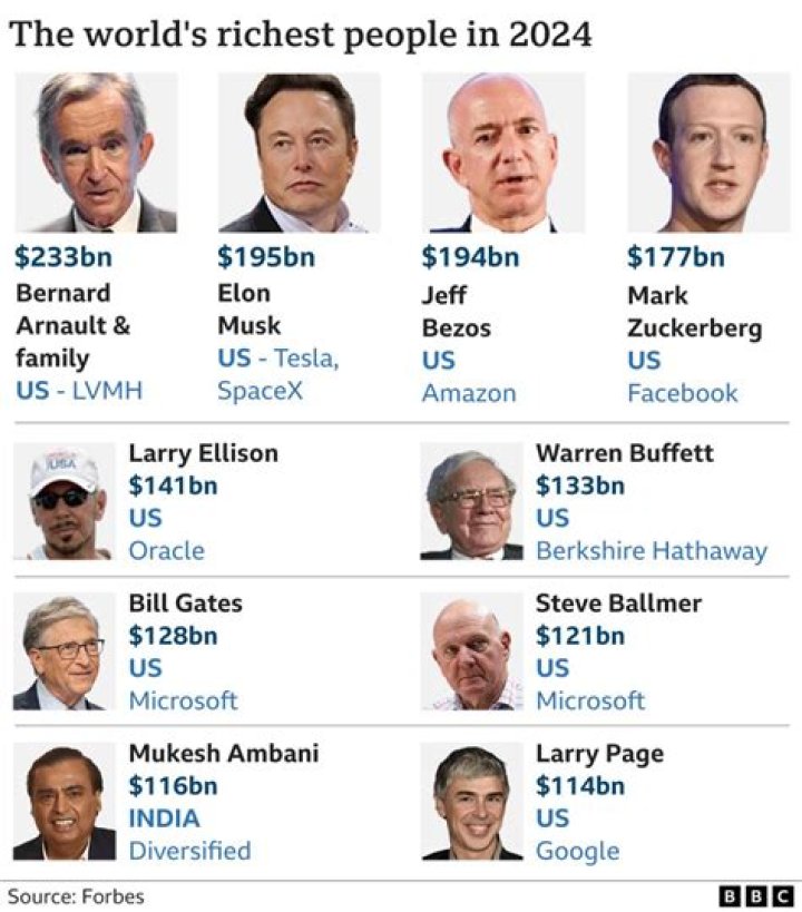 How Rich is the Instagram Star Actually? |
