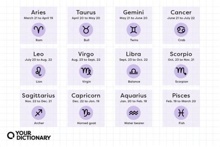 January 14 Zodiac Horoscope Birthday Personality ·