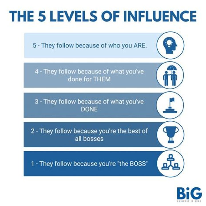 Key Influences And Inspiring Insights