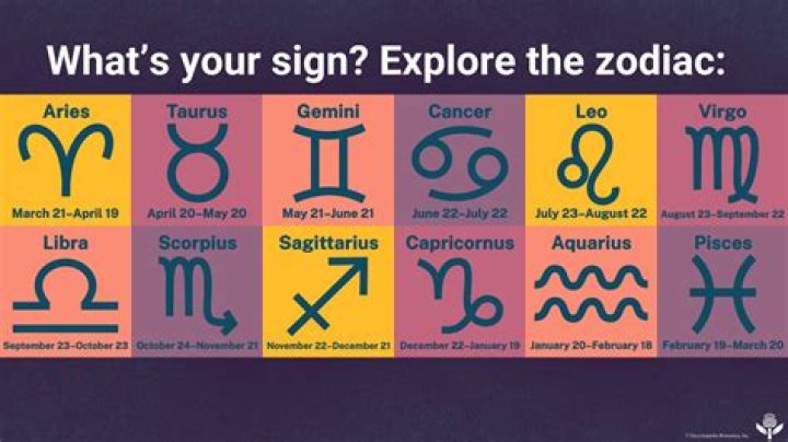 March 10 Zodiac Horoscope Birthday Personality ·