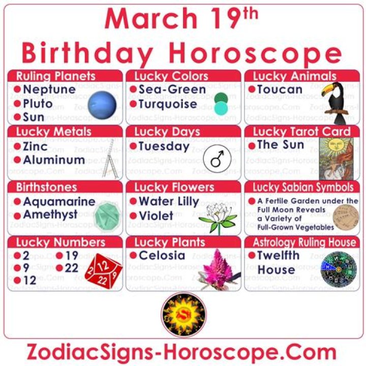 March 19 Zodiac ·