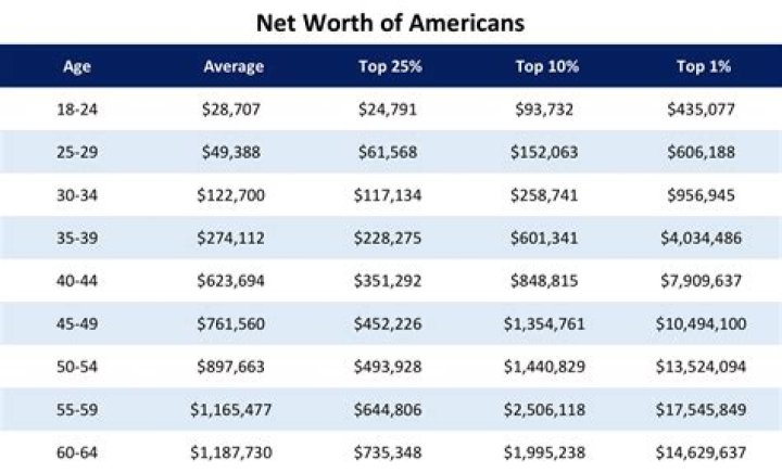 Net Worth, Businesses, And Lifestyle