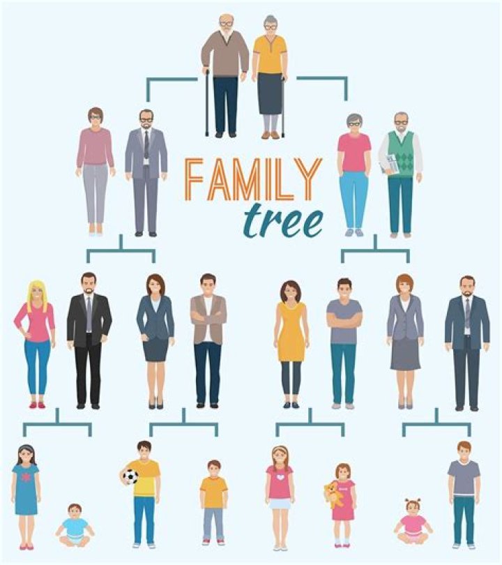 Their Success, Family, And Values
