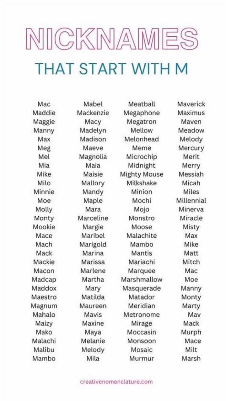 Uncover The Enchanting World Of Nicknames That Begin With M