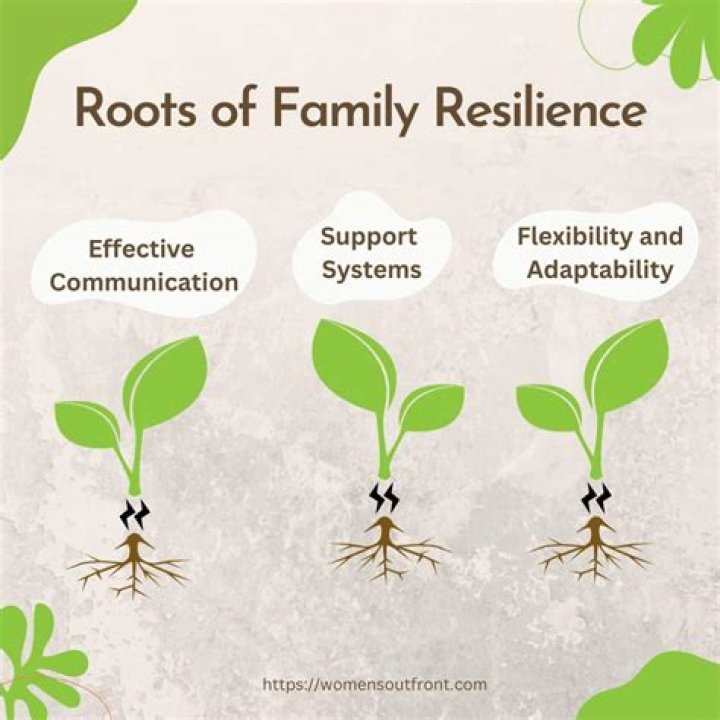 Uncovering Love, Resilience, and Family Redefined