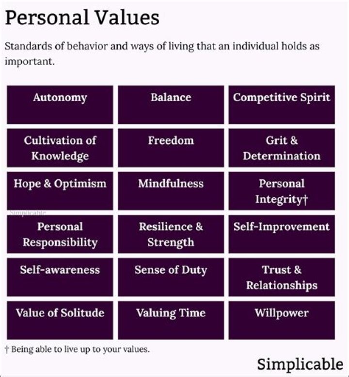 Uncovering Personal Beliefs And Values