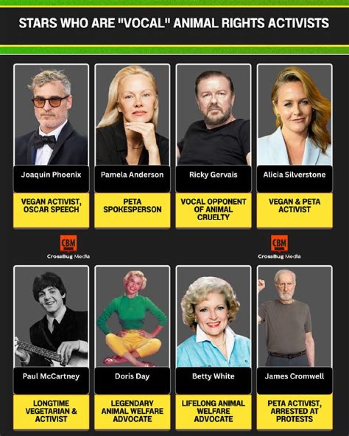 Uncovering The Icon, Animal Advocate, And Survivor