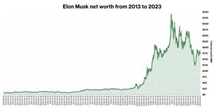 Uncovering The Net Worth Of A Music Icon
