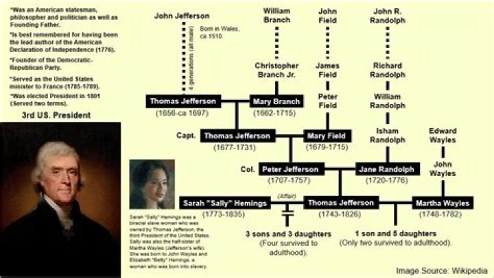 Unveiling Jefferson White's Ancestry: Discoveries From His Parentage