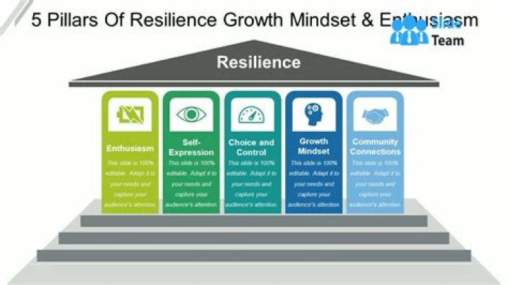Unveiling Resilience, Growth, And A Future Of Possibilities
