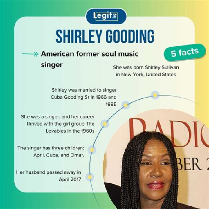 Unveiling The Extraordinary Legacy Of Shirley Gooding, Aviation Pioneer