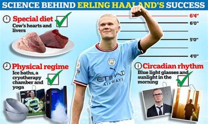 Unveiling The Faith Behind Erling Haaland's Success