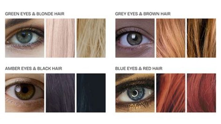 Unveiling The Rarest Hair And Eye Color Combinations: A Journey Of Discovery