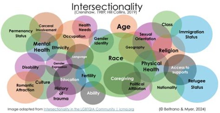 What Is Mia Thornton's Race And Ethnicity? Exploring Identity And Intersectionality