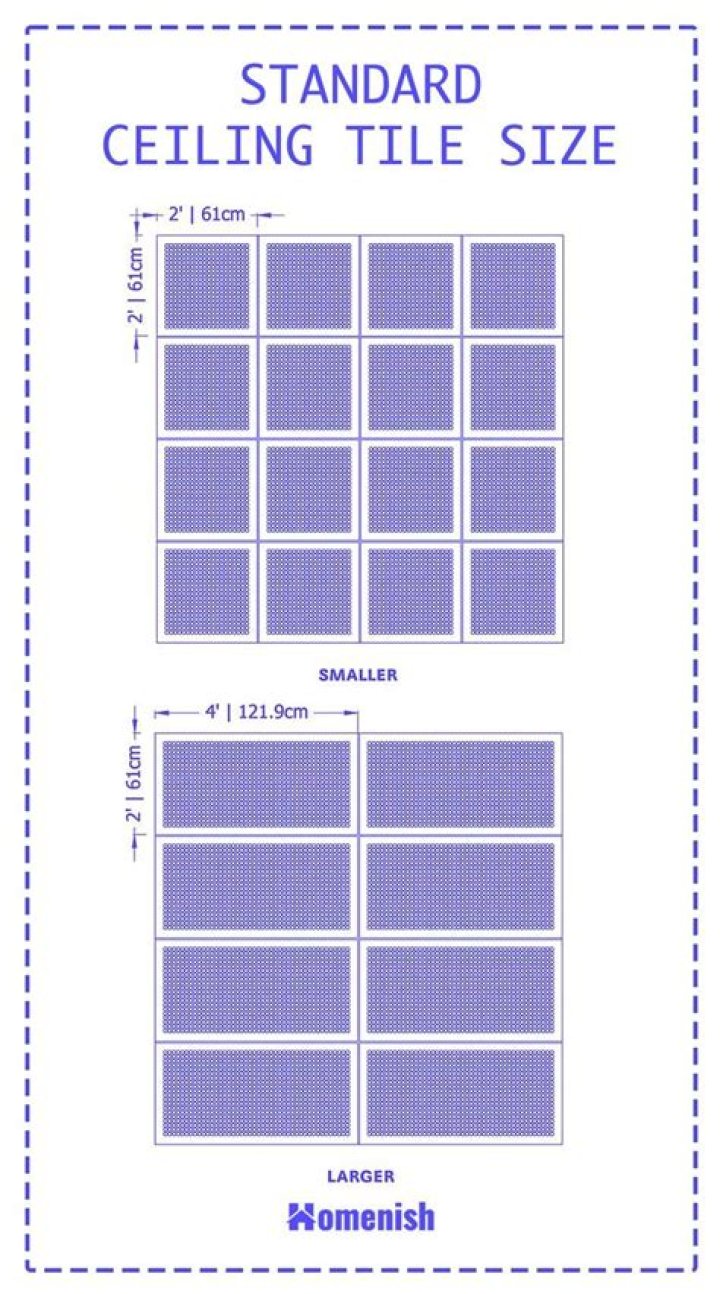 What is the standard ceiling tile size?